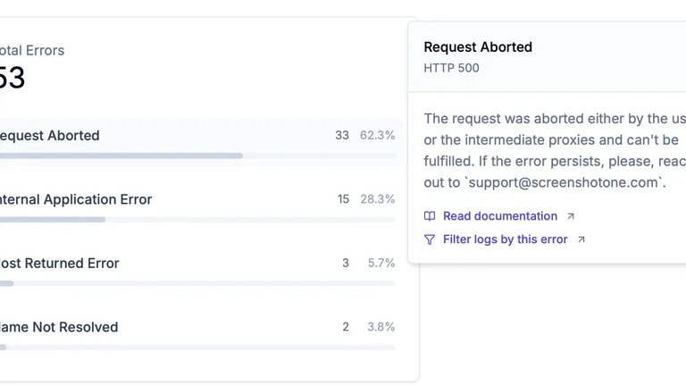 Error metrics in the dashboard