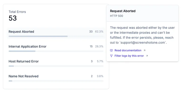 Error metrics in the dashboard