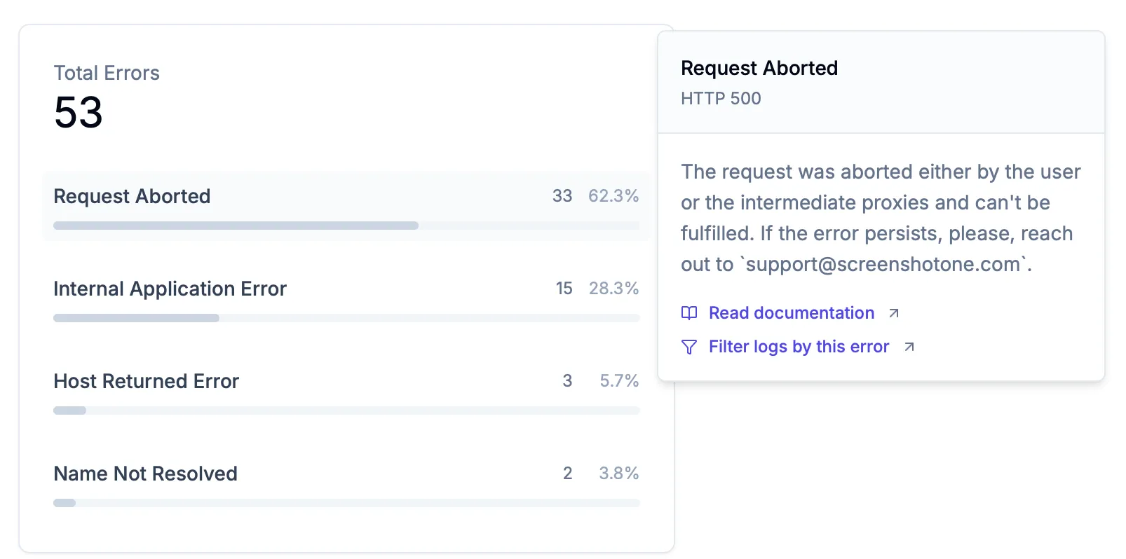 A screenshot of the new error metrics widget