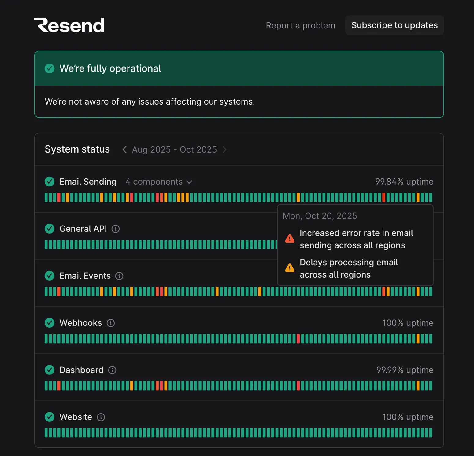 Resend status page